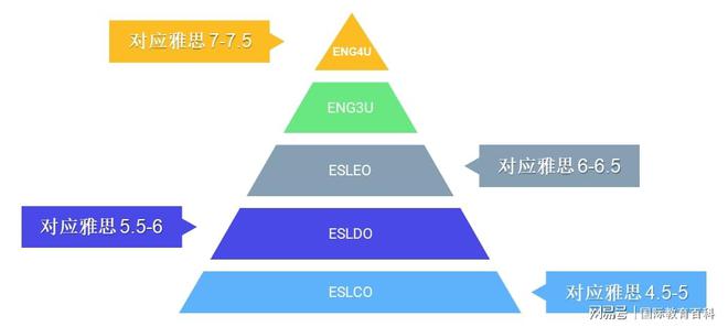 m6米乐官网app登录学习资料英语学习资料为什么OSSD能免