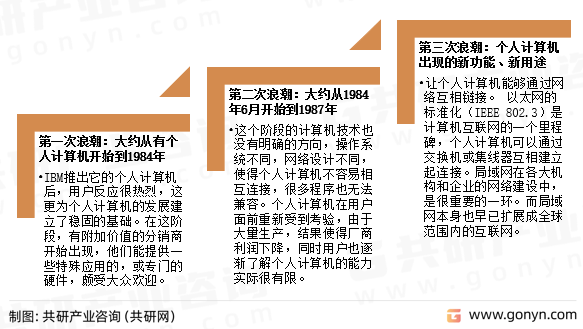 M6米乐APP学习资料个人电脑资料分类2022年中国个人计算