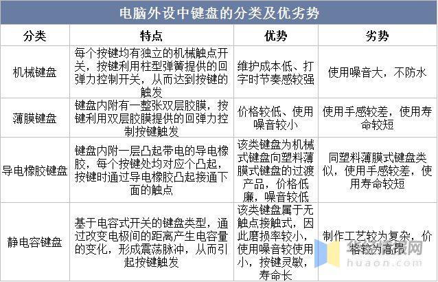 M6米乐手机登录APP入口作文经典开头学习资料电脑资料分类2