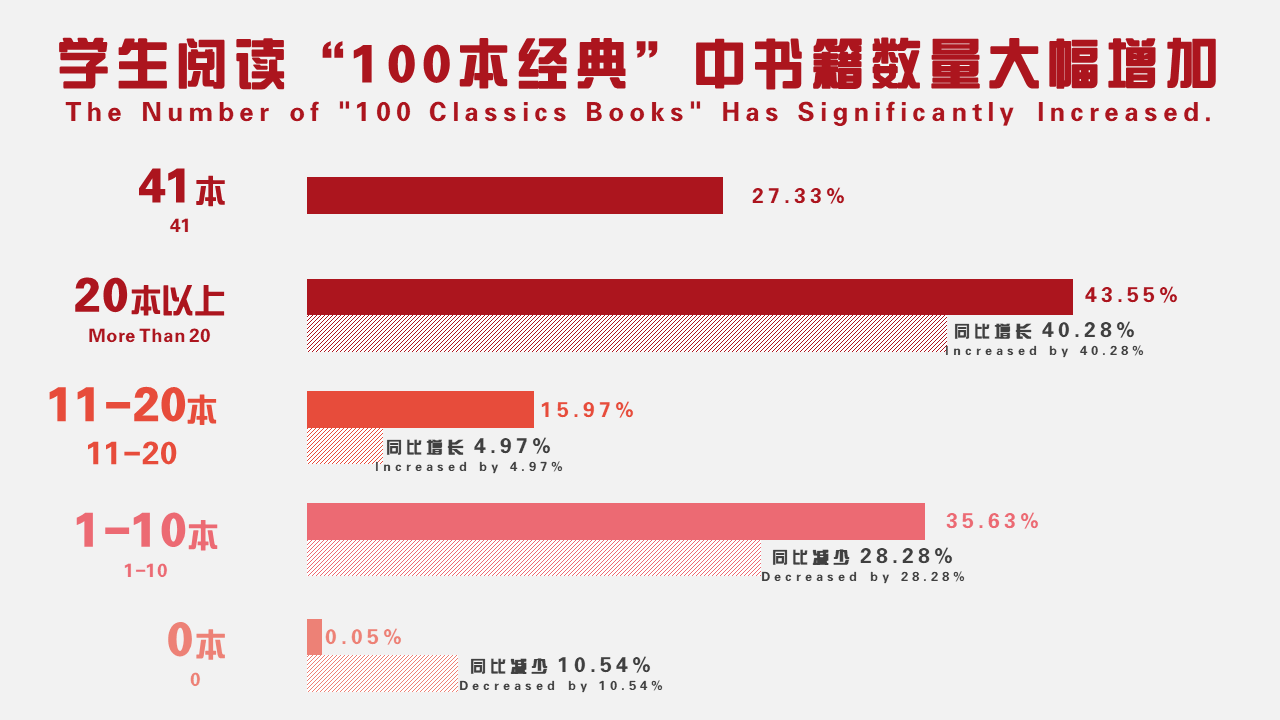 米乐m6官方网站数学资源数学10本必读书籍“100本经典”书