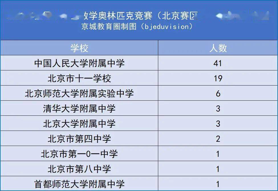 米乐m6官方网站数学资源中国数学网官网重磅！2023年全国数