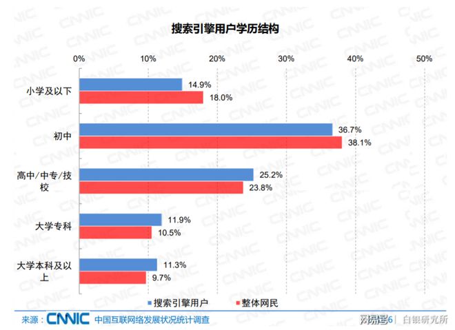 米乐m6官网登录入口学习资料如何查找学习资料搜索引擎运用最广