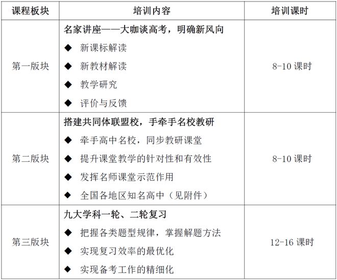 米乐m6数学资源高中资源库高中名家大讲堂 “百城行动”赋能县