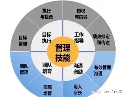 米乐m6官方网站学习资料学习资料百度云管理七剑许林芳视频课百