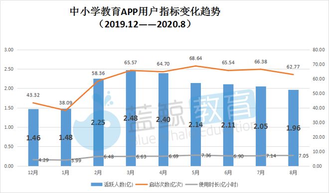 米乐M6APP下载英语资料八上英语鲁教版8月中小学教育APP