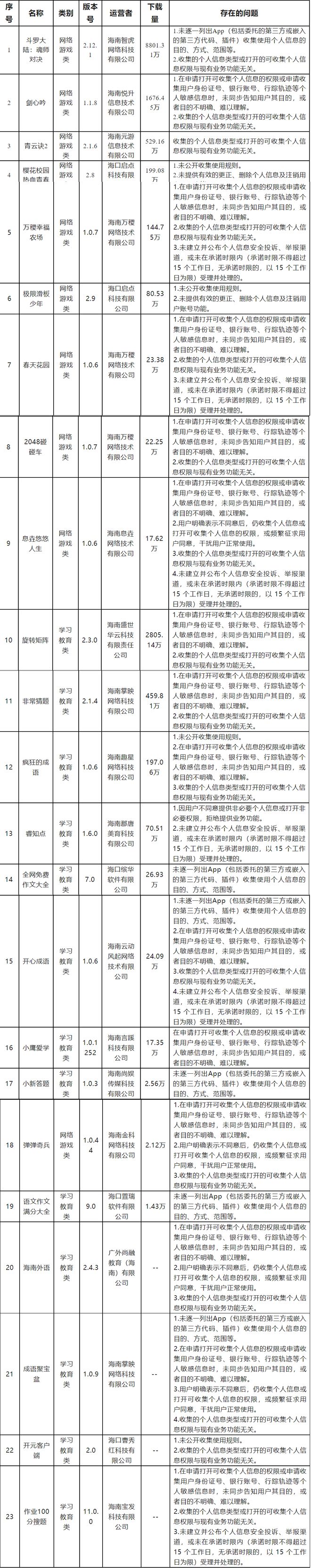 M6米乐APP作文大全作文大全应用下载焦作家长们注意啦！你家