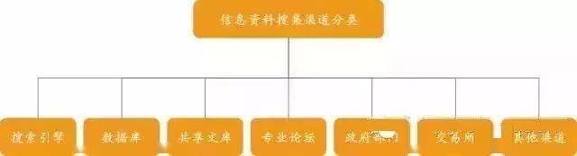 米乐m6高中数学试题资源网学习资料资料搜索技巧信贷调查资料超全必读：技巧篇、数据