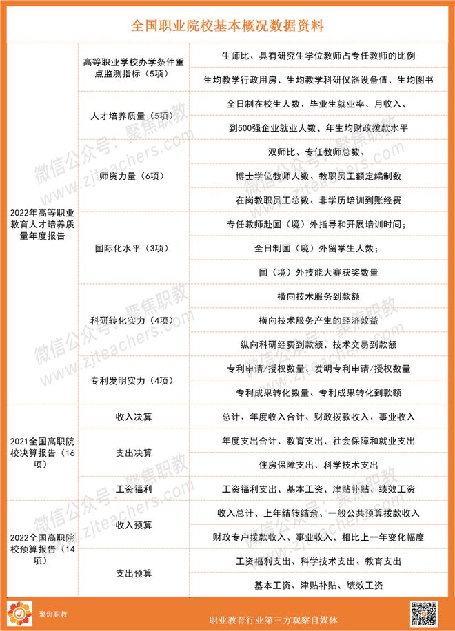 米乐m6官方网站职业院校数据资源你想知道的都在这里