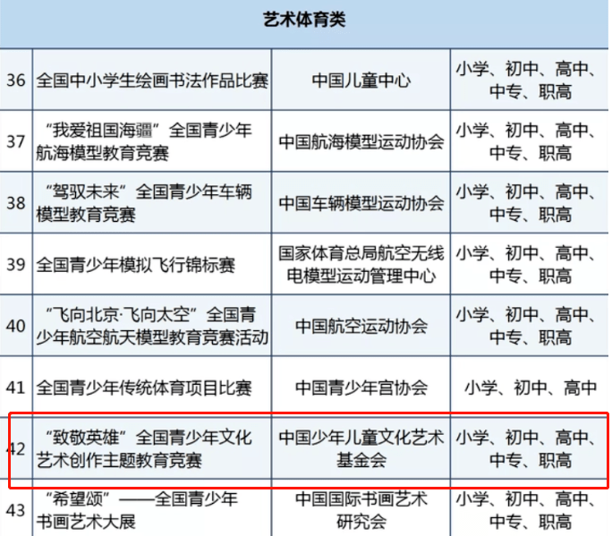 米乐M6官方入口，这些高含金量的作文比赛姐妹一定别错过