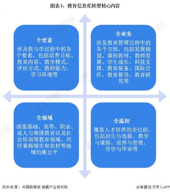 米乐M6官方入口，「行业前瞻」2024-2029年中国教育信